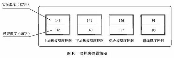 鋁塑泡罩包裝機(jī)溫控表